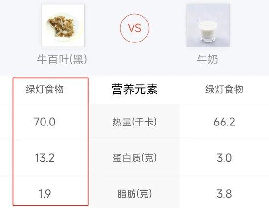 牛身上最贵的部位,90%都被中国人吃了?