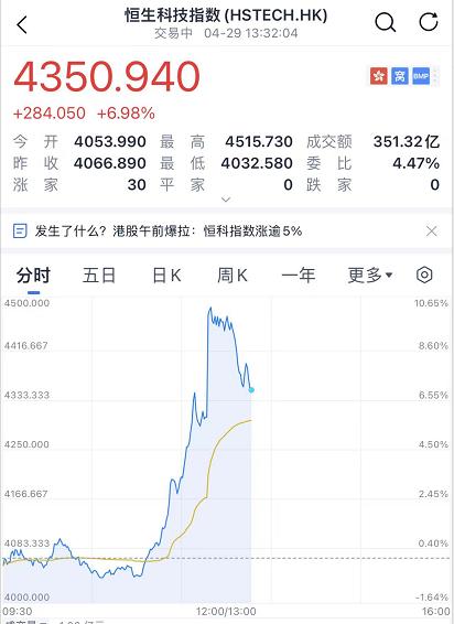 全文来了！中央政治局重磅定调，十大要点！信息量巨大！A股、港股、人民币，全都飙涨！