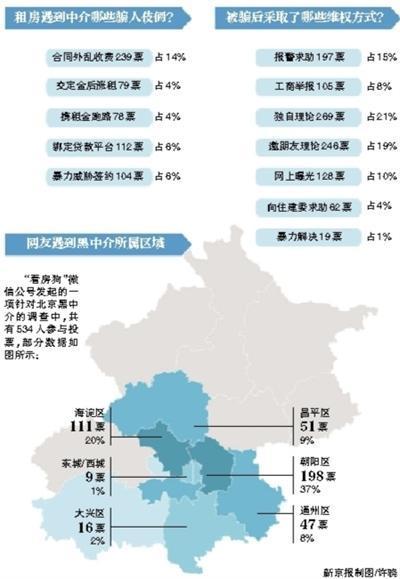 误导使用借贷软件涉欺诈