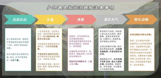 徒步热乱象：失温、迷路为何多发