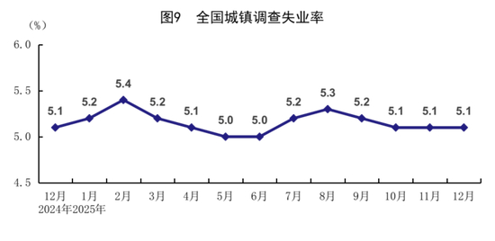 2025年经济发展向新向优 预期目标圆满实现