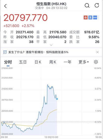 全文来了！中央政治局重磅定调，十大要点！信息量巨大！A股、港股、人民币，全都飙涨！