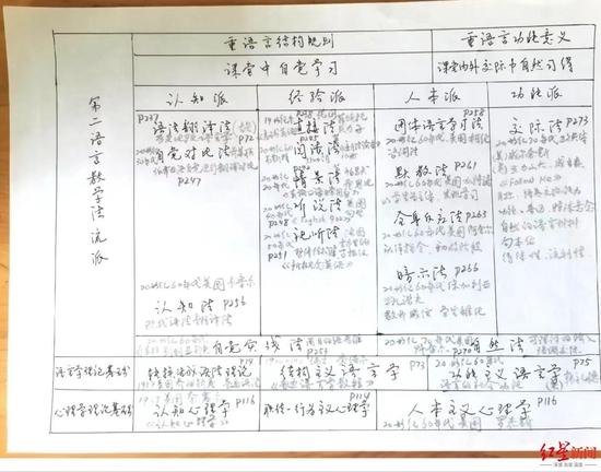 本科毕业34年后，61岁的张大爷立志考研北大