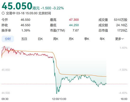 李嘉诚卖港口给美国财团,李家超、梁振英表态!长和港股市值一度蒸发78亿港元!