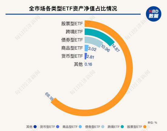 突破5万亿元,见证历史!我国ETF规模4个月涨了超1万亿,为何这么猛?
