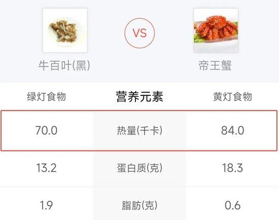 牛身上最贵的部位,90%都被中国人吃了?