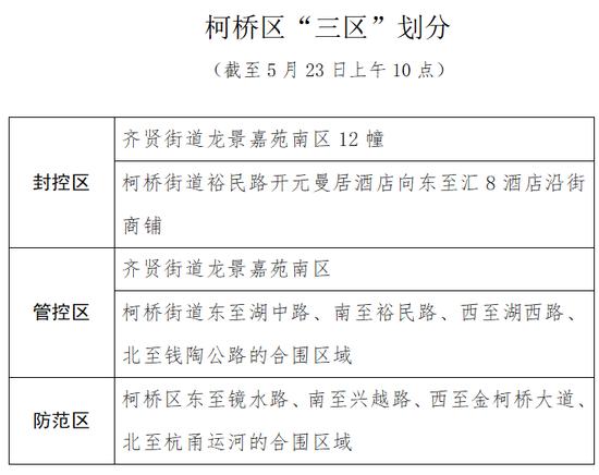 紧急通知！浙江这些人需连做3天核酸