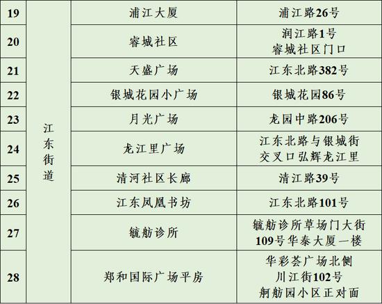 南京市鼓楼区关于6月28日在宁海路街道、湖南路街道、江东街道、下关街道开展区域规模性核酸检测的通告