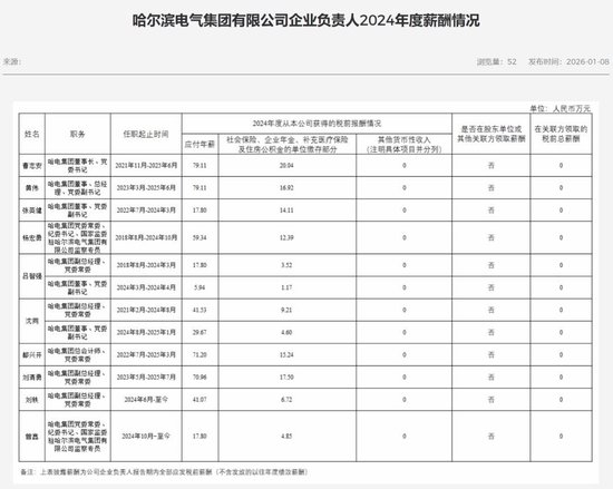 中石油等多家能源央企负责人2024年薪酬披露