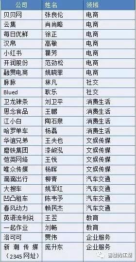 湖畔大学四期部分名单