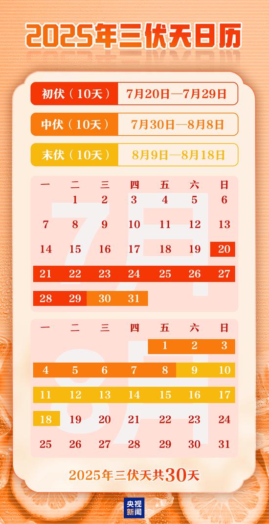 入伏了！30天的三伏天怎么过？快收藏避暑攻略→