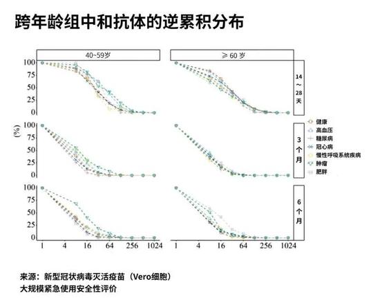 老年人有基础病能接种疫苗吗？不良反应有哪些？多项临床数据告诉你真相