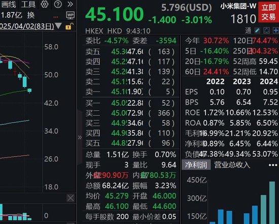 港股收评:恒生指数收跌0.02%,恒生科技指数涨0.35%,小米集团跌超4%