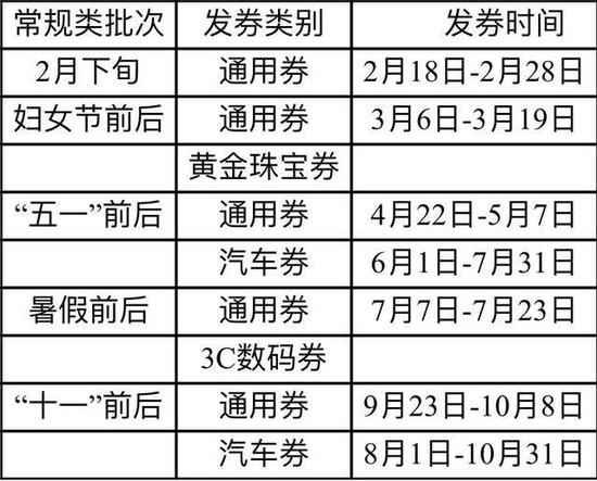 北京多区发放新一批消费券，谁能领？怎么用？一文看懂