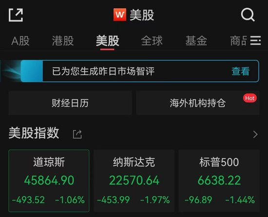 特朗普威胁对中国大幅加征关税,美股全面跳水