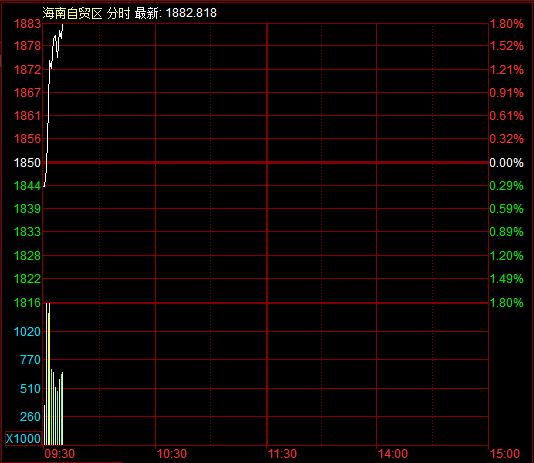 超4000只个股下跌