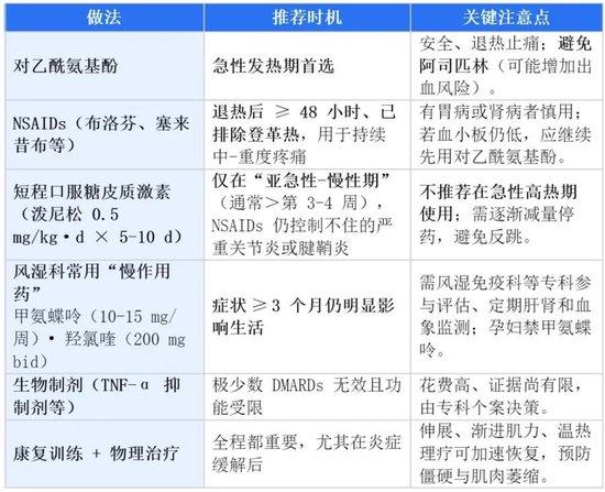 多地通知:这些人做好14天健康监测!上海疾控发布重要提示 华山医院专家:千万别硬撑