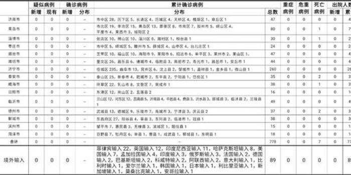 沈阳常住人口隔离费用7月22日大连返沈阳(2)