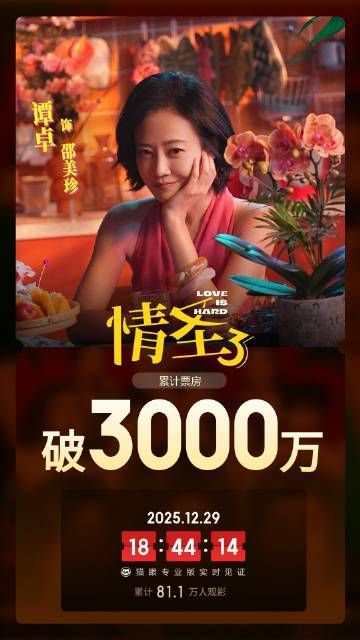电影《情圣3》票房破3000万