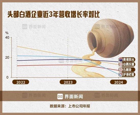 白酒巨头抢夺香港市场