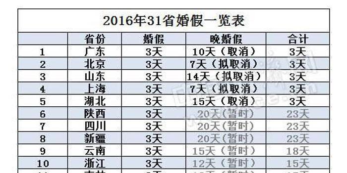 湖北省人口与计划_湖北省人口与计划生育条例 百科(3)