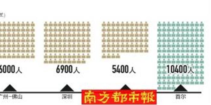 深圳人口预测_专家预估深圳人口未来将破3000万