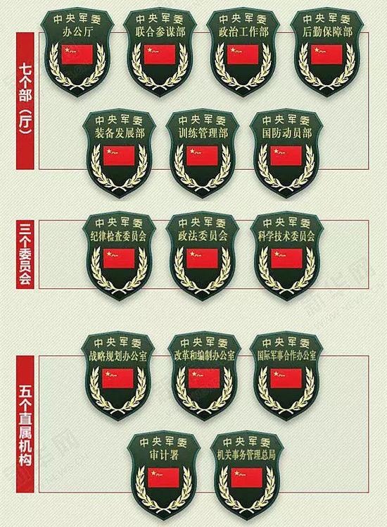新的军委机关各部门臂章