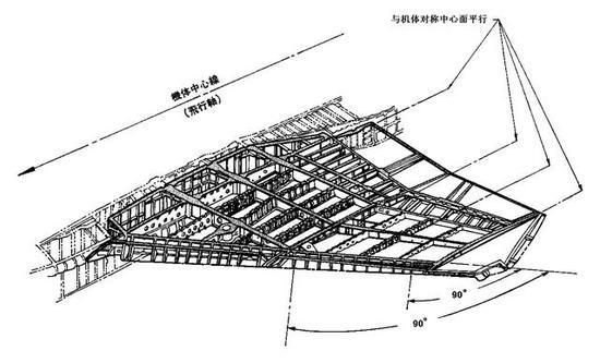 图:F15机翼结构布局