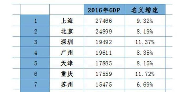 青岛GDP还有多大水分_2015年青岛gdp