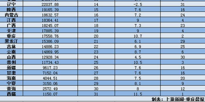 海南省各市gdp(2)