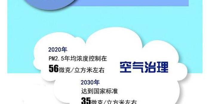 未来15年人口规划_深圳重磅规划,勾画未来15年 住房 人口都有新说法(2)