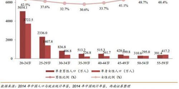 中国人口教育程度_中国人口的教育过度 水平 趋势与差异(3)