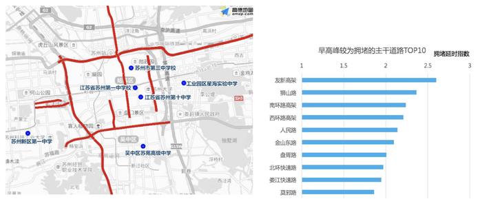 △苏州较为拥堵路段TOP 10