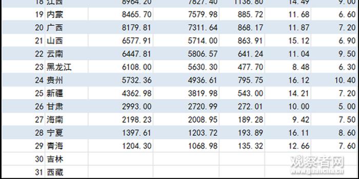 广东gdp超过4万亿_广东GDP破10万亿 超越澳大利亚紧追韩国(3)