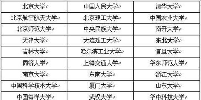 双一流大学和985有啥区别 为何分成AB两类