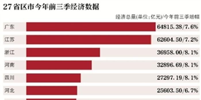 贵州GDP反超_2019贵州gdp曲线图(2)