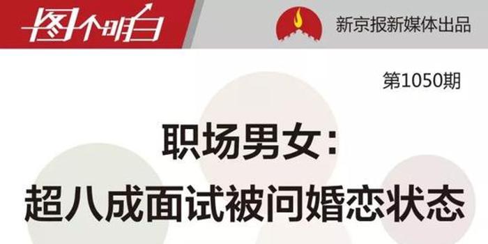 珍爱网招聘信息_上海的小年轻注意啦 快来世博公园收获甜甜的恋爱啊