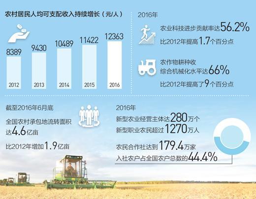 数据来源：国家统计局 制图：蔡华伟