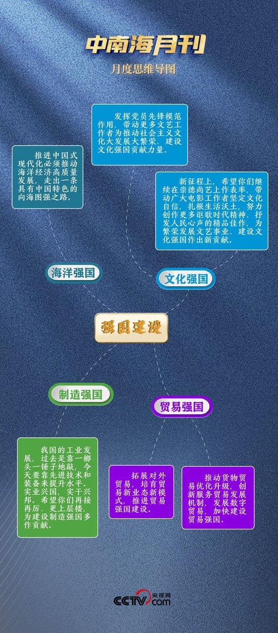 天天学习丨中南海月刊(2025.07)