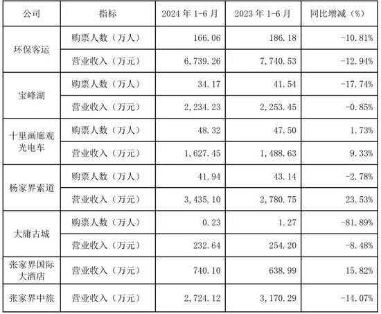 耗资20多亿的古城日均卖票不足20张!省委书记现场步行察看