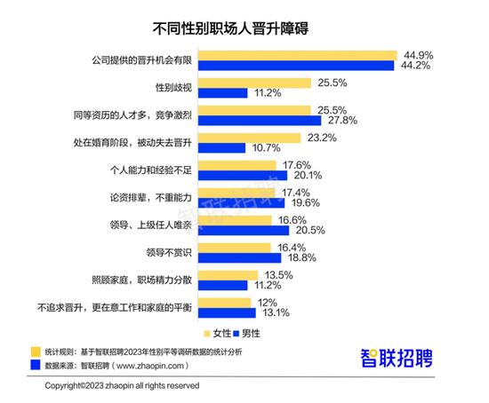 职场女性平均月薪8689元，超4成每天工作9小时以上，愿意生二胎的比例为……