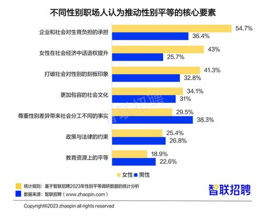 职场女性平均月薪8689元，超4成每天工作9小时以上，愿意生二胎的比例为……