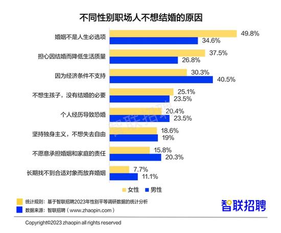 职场女性平均月薪8689元，超4成每天工作9小时以上，愿意生二胎的比例为……