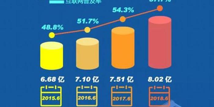 人口上亿的国有几个_人口普查(2)