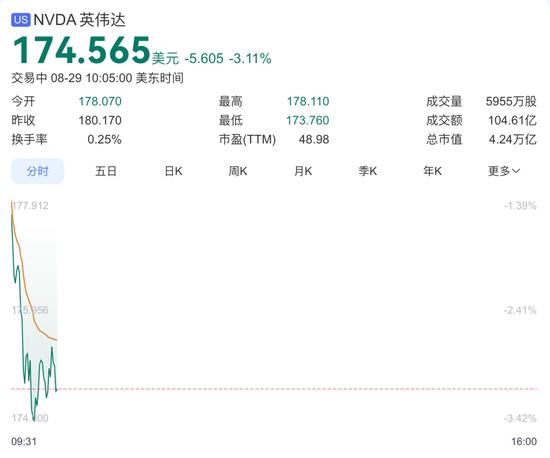 深夜,阿里大爆发!中概股大涨