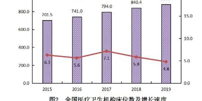 福建省 人口平均预期寿命_人口平均预期寿命(3)