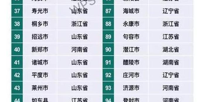 浙江县一级经济总量排名_浙江大学(3)