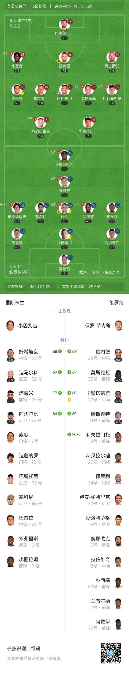 意甲-国米1-0维罗纳终结两连败距榜首3分 阿斯拉尼点射制胜