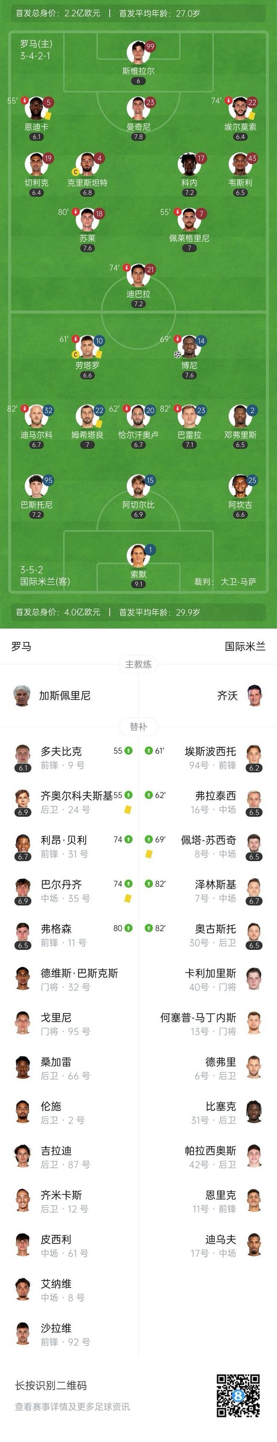 暂登顶!国米1-0罗马豪取联赛4连胜 博尼单刀制胜巴雷拉助攻