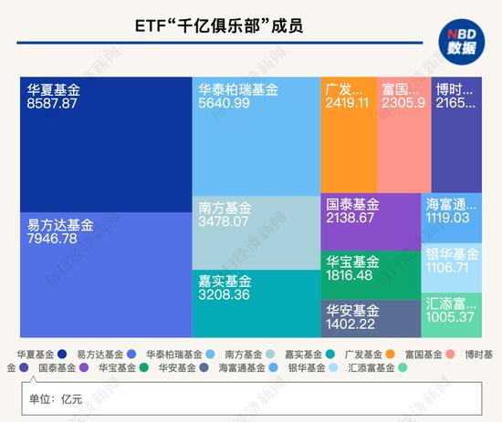突破5万亿元,见证历史!我国ETF规模4个月涨了超1万亿,为何这么猛?